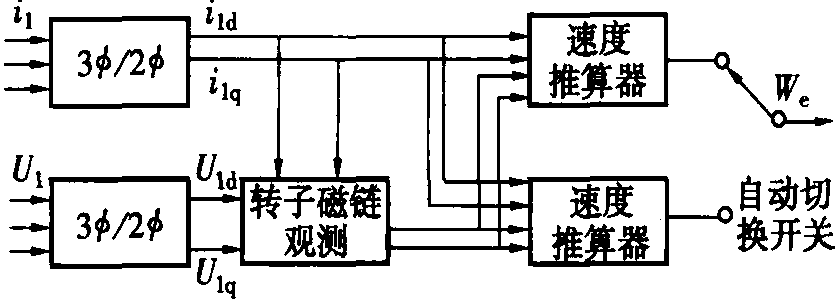 五、多種方式控制于一機(jī)